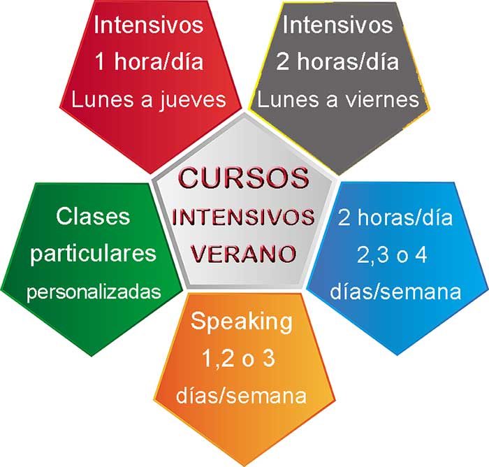 seif-english-online-verano cursos de inglés online verano