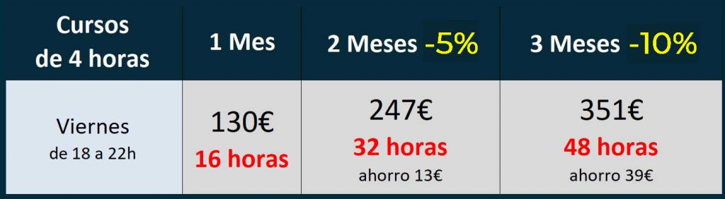 cursos-de-inglés-viernes cursos de inglés online fin de semana