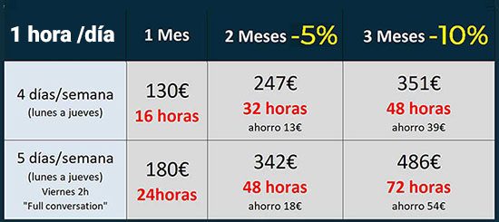 seif-english-online-1-hora-madrid precios cursos inglés online