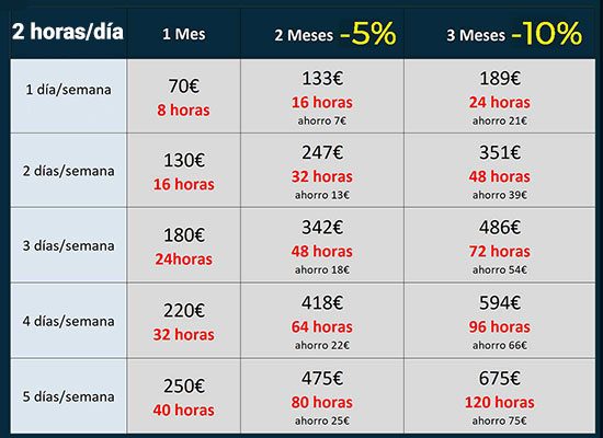 seif-english-online-precios-cursos-2-horas precios cursos de inglés online