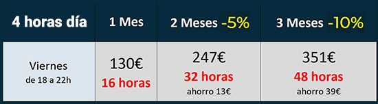 seif-english-online-4-horas-día precios cursos de inglés online fin de semana
