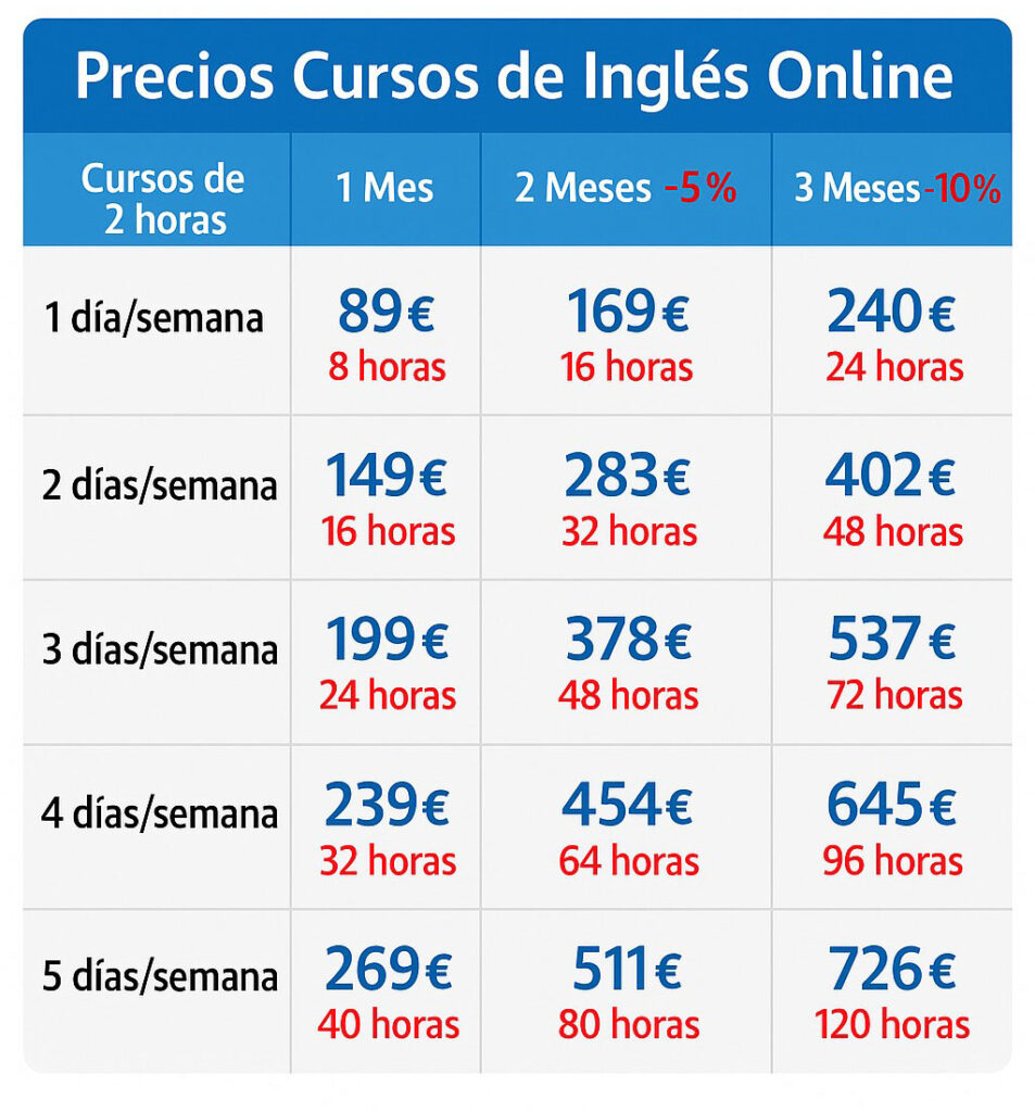 precios cursos online
