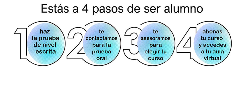 seif-english-online-clases-de-conversación clases de conversación de inglés online
