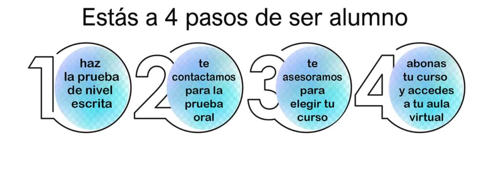 cursos de inglés online en grupo